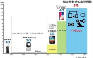 貝林智能——因為5G技術的突破而實現，到底5G與4G技術的差異在哪里呢？